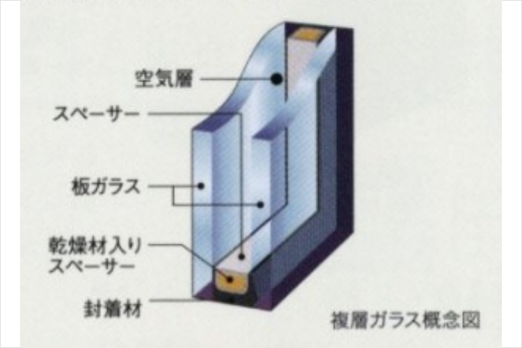アクアヴィスタの複層ガラス概念図