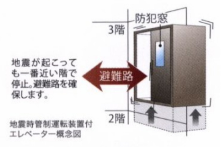 アクアヴィスタの地震時完成運転装置付きエレベーター概念図