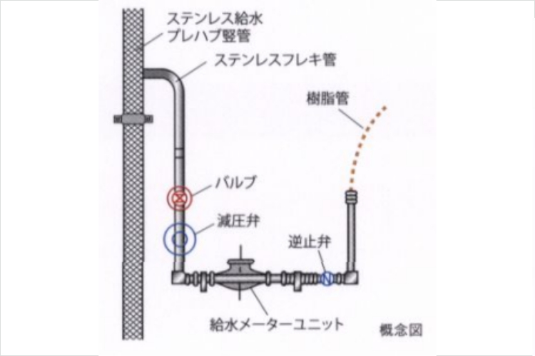 アクアヴィスタのサップス工法概念図
