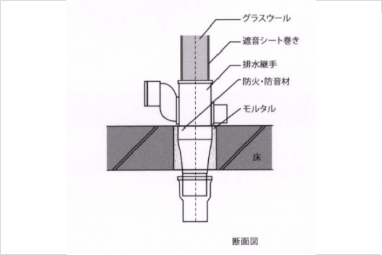 アクアヴィスタの防火防音措置工法概念図