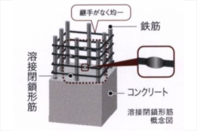 アクアヴィスタの溶接閉鎖形フープ筋概念図