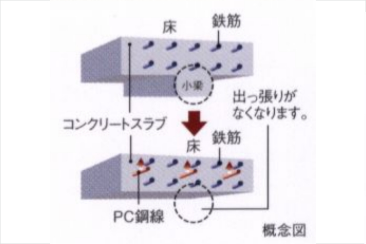 アクアヴィスタのアンボンド工法概念図