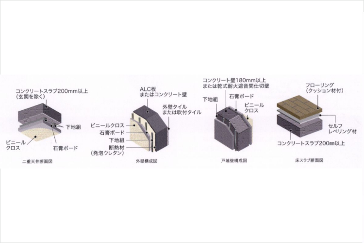 アクアヴィスタの壁・床・天井構造概念図