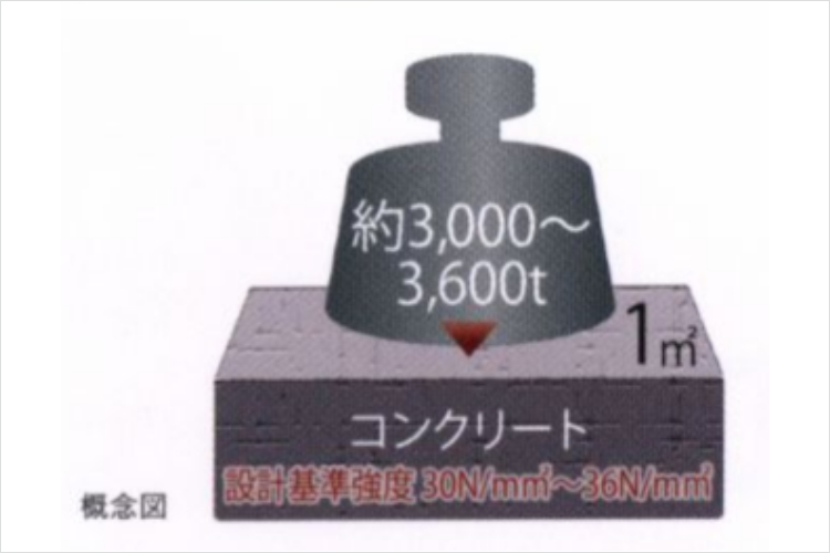 アクアヴィスタのコンクリート強度概念図